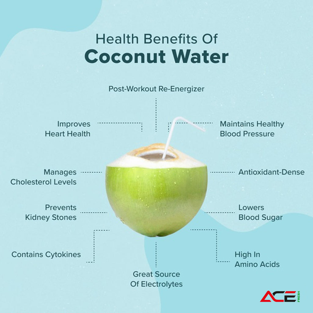 Tender Coconut Water Pack of 2